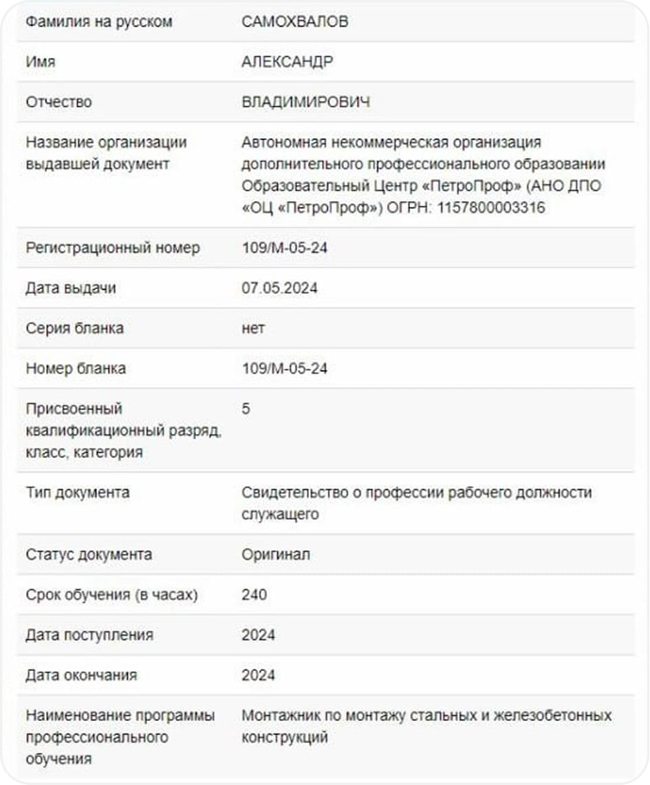 ФИС ФРДО